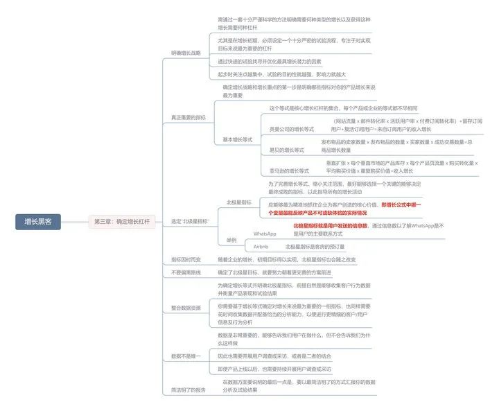 拆书笔记 | 《增长黑客》第三章：确定增长杠杆