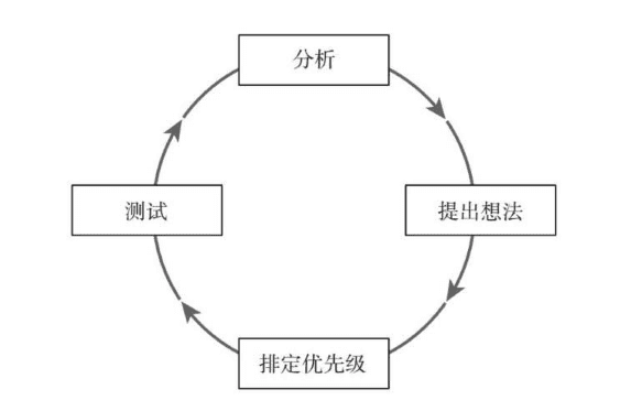 增长黑客丨如何低成本实现爆炸式增长