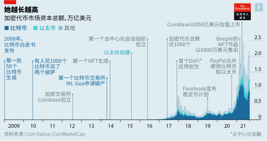 理解元宇宙的九大关键词，你了解几个？