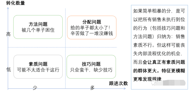 一个案例，看懂用户画像如何做出效益｜接地气的陈老师