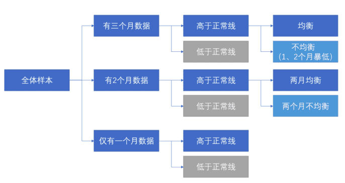 一个案例，看懂用户画像如何做出效益｜接地气的陈老师