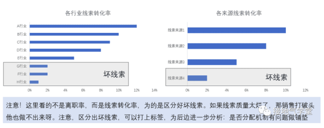 一个案例，看懂用户画像如何做出效益｜接地气的陈老师