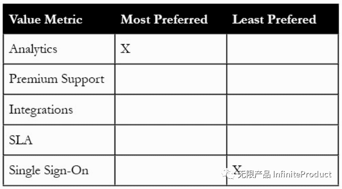 PLG产品驱动增长 Part 2建立产品驱动增长基础 | 无限产品