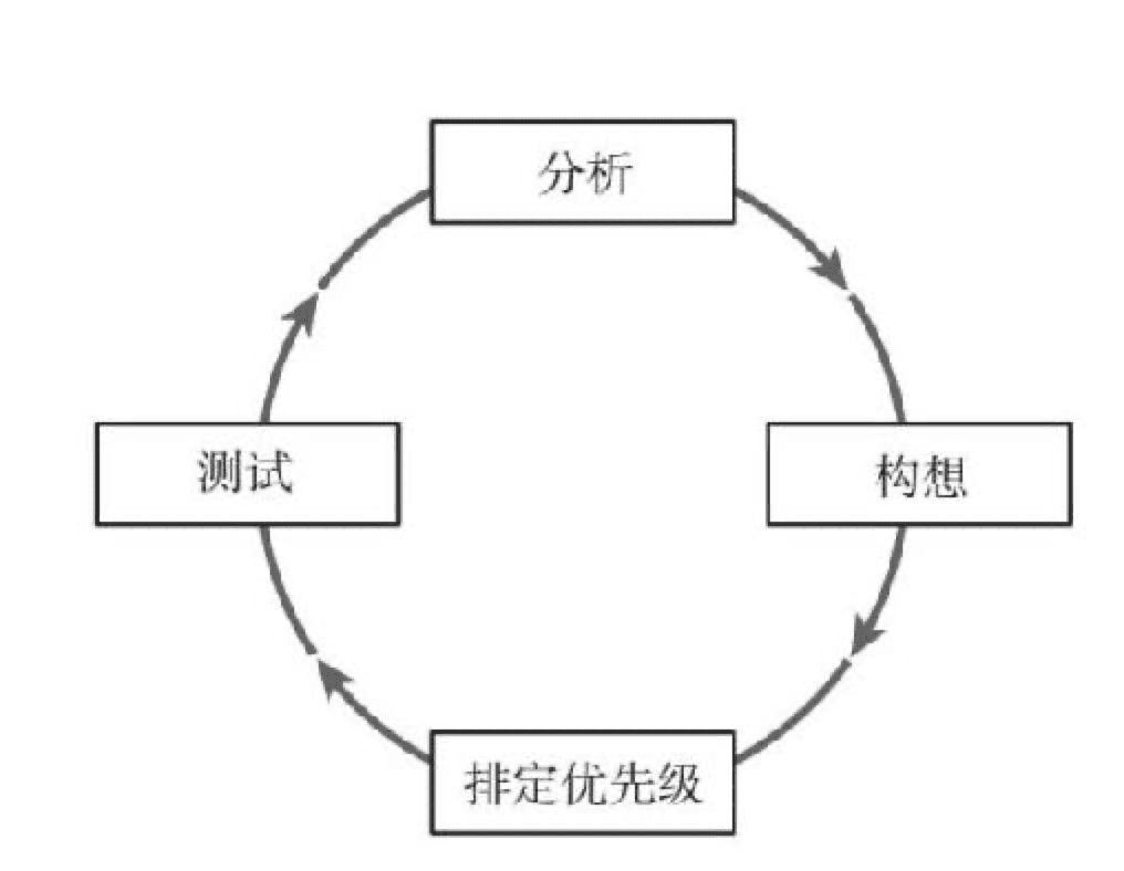 再读《增长黑客》