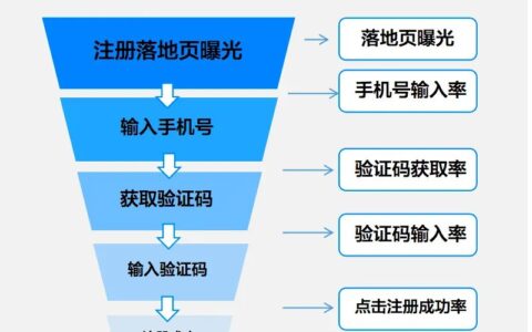 用漏斗模型和用户任务模型做增长