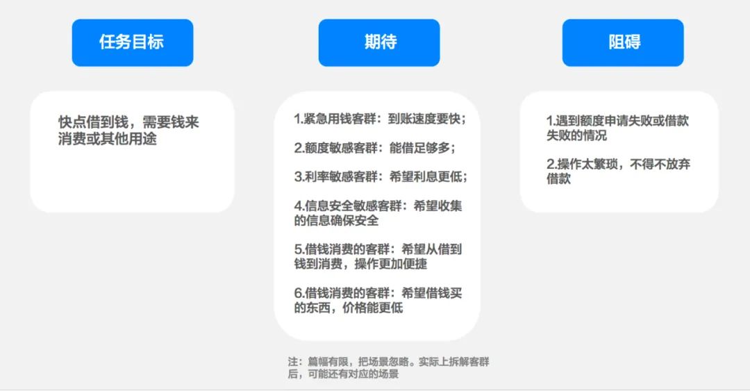 用漏斗模型和用户任务模型做增长