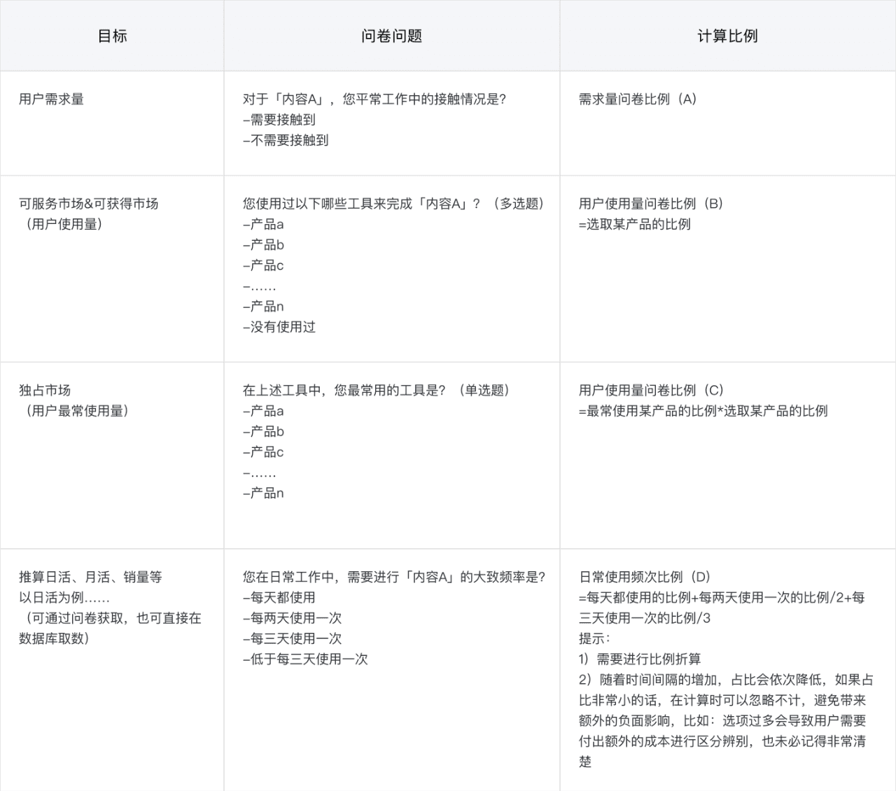 用户规模测算: 为用户增长设立目标