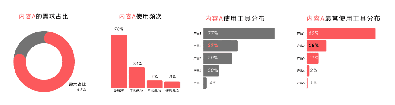 用户规模测算: 为用户增长设立目标