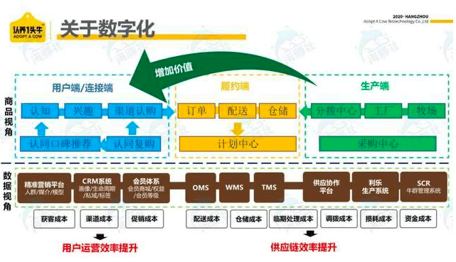 认养一头牛陈亚光：越高级的操盘手，离流量越远｜海豚社