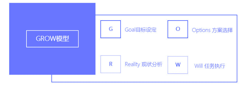 朱学敏：用户增长背后的产品观