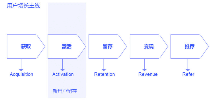 朱学敏：用户增长背后的产品观