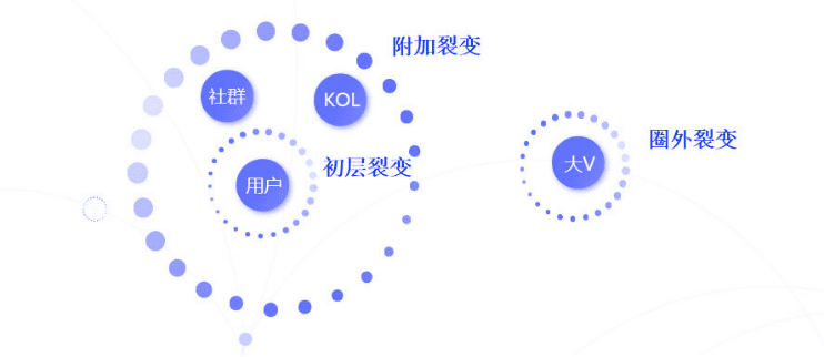 朱学敏：用户增长背后的产品观