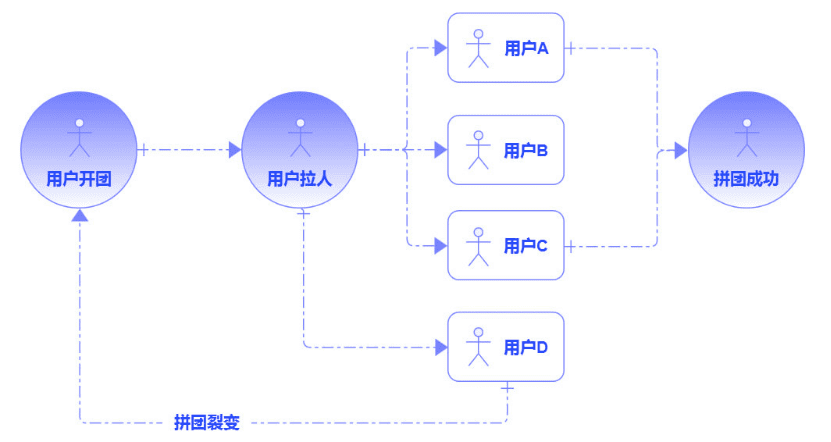 朱学敏：用户增长背后的产品观