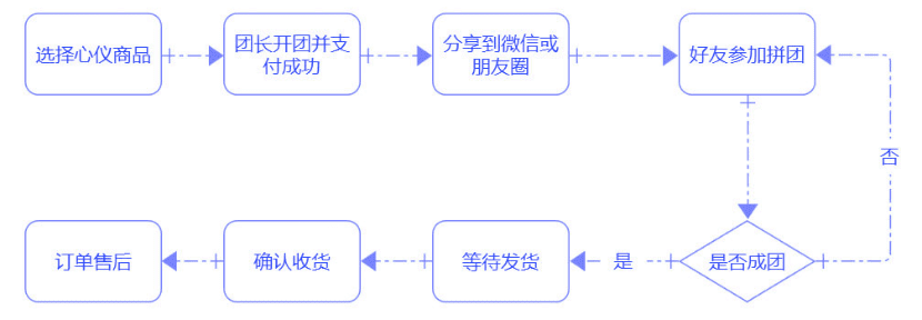 朱学敏：用户增长背后的产品观