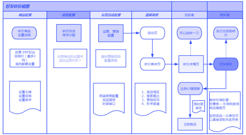 朱学敏：用户增长背后的产品观