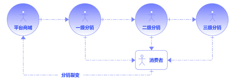 朱学敏：用户增长背后的产品观