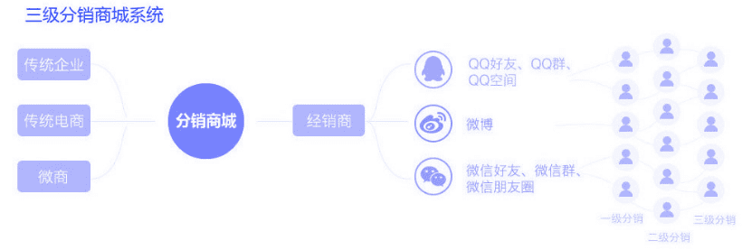 朱学敏：用户增长背后的产品观