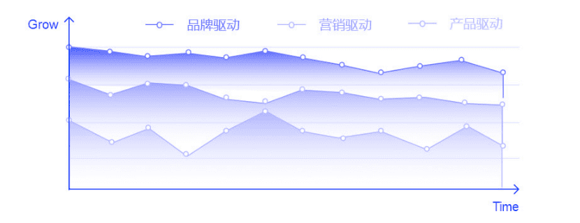 朱学敏：用户增长背后的产品观