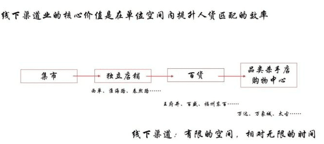 修远资本 赵英明：变的不变和不变的变——关于零售本质的思考