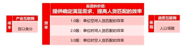 修远资本 赵英明：变的不变和不变的变——关于零售本质的思考