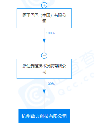 阿里巴巴的电商元宇宙布局