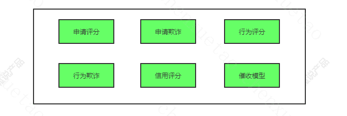 5000字！小白也能从0-1理解评分模型｜呱说产品