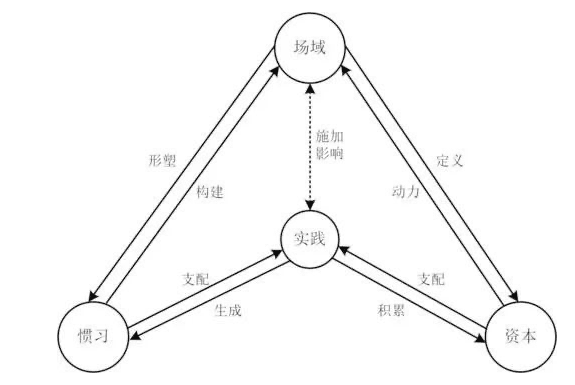 庄帅：“场域思维”如何影响零售电商行业？