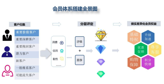 Kevin：产品的增长设计是什么？