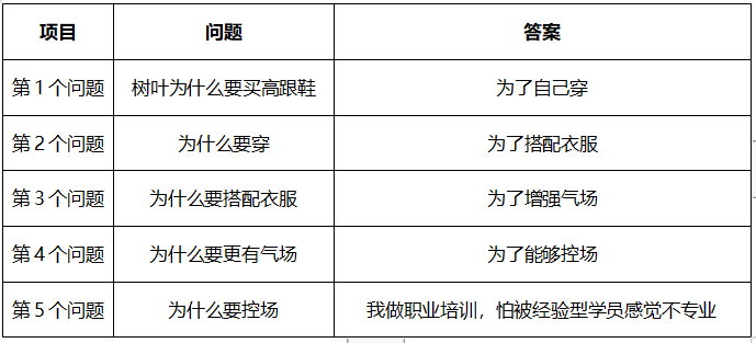 上瘾模型，轻松让用户对产品上瘾