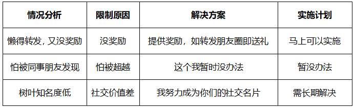 上瘾模型，轻松让用户对产品上瘾