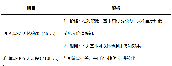 上瘾模型，轻松让用户对产品上瘾