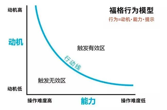 增长黑客丨如何低成本实现爆炸式增长