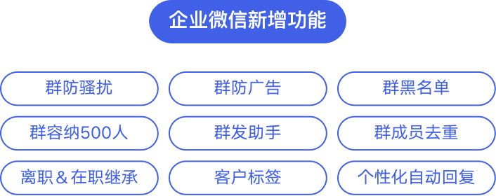 解读2022私域流量增长趋势，揭秘私域新玩法