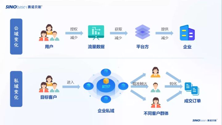 《个人信息保护法》实行，企业营销如何从中找到新机遇？