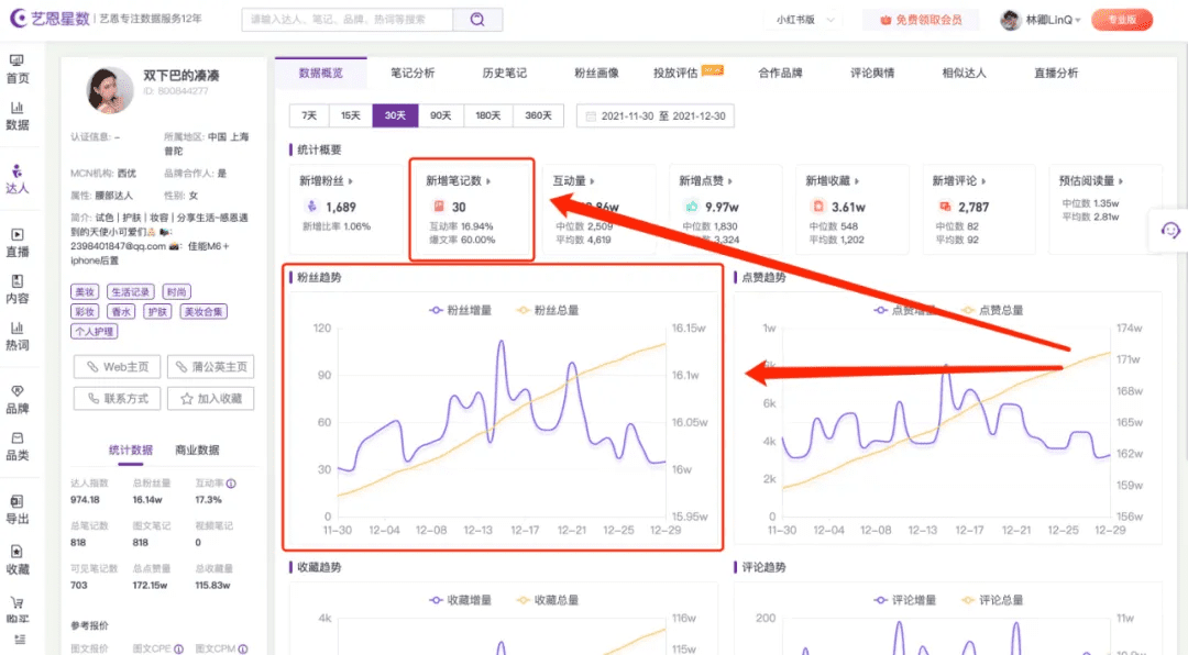 保姆级教程｜如何系统地筛选小红书优质账号？