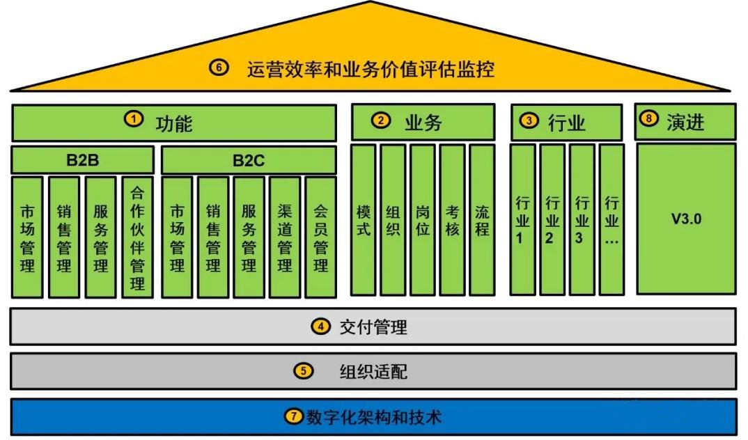 数字化时代CRM的创新之路 - 产品篇