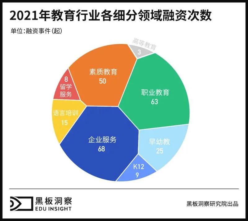 融资数创历史新高，2022年企业培训赛道迎来新发展契机