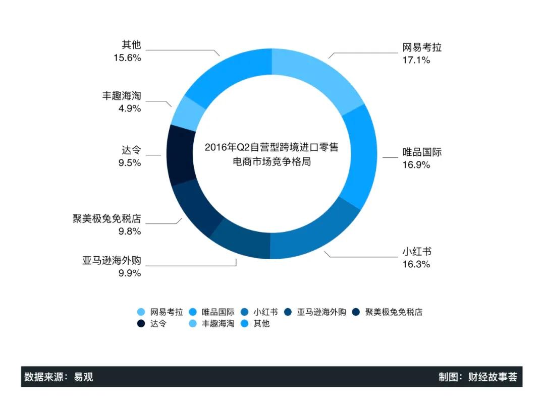 电商难立，种草不拔，小红书如何撑起200亿美金估值？