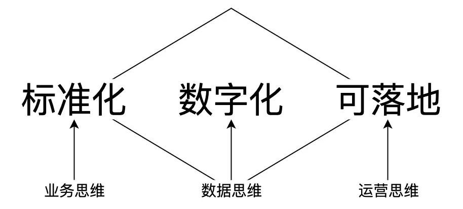 李宽：B端产品经理如何证明自己的职业价值