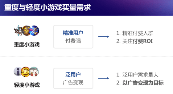 新知达人, 把握这四点，微信小游戏商业化原地起飞！