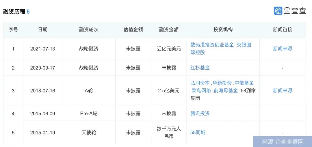 3年烧掉21亿，快狗打车闯关IPO，同城货运下半场正酣