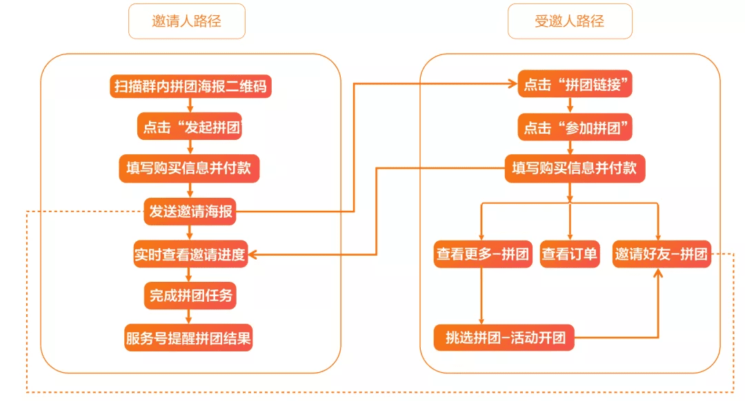 京东超市用户运营体系拆解