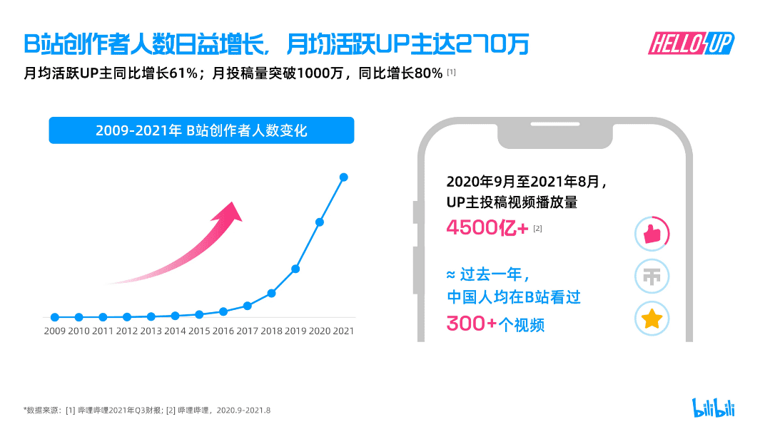 捕捉内容新增点，创作者如何占据最快赛道｜TopKlout克劳锐