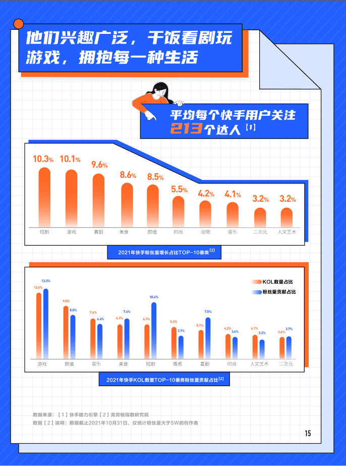 捕捉内容新增点，创作者如何占据最快赛道｜TopKlout克劳锐