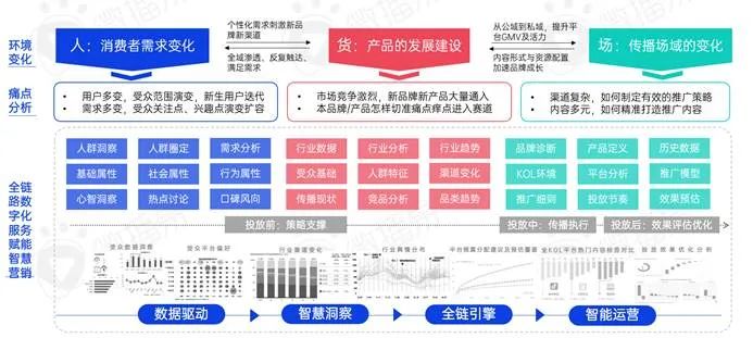 新消费品牌KOL营销的六大成功定律