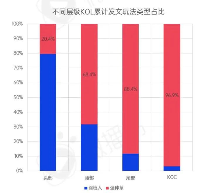 新消费品牌KOL营销的六大成功定律