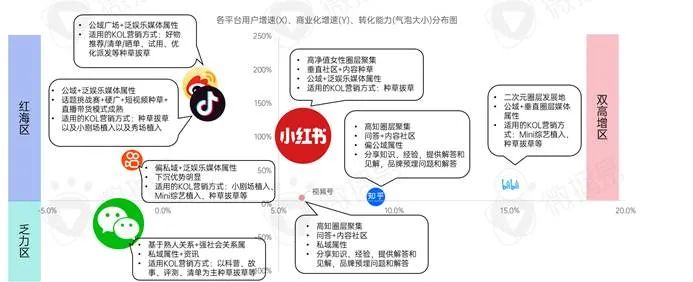 新消费品牌KOL营销的六大成功定律