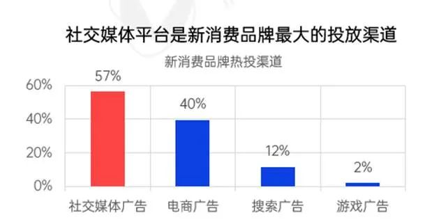 新消费品牌KOL营销的六大成功定律