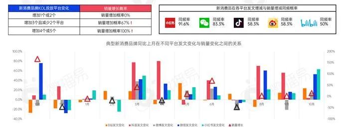 新消费品牌KOL营销的六大成功定律