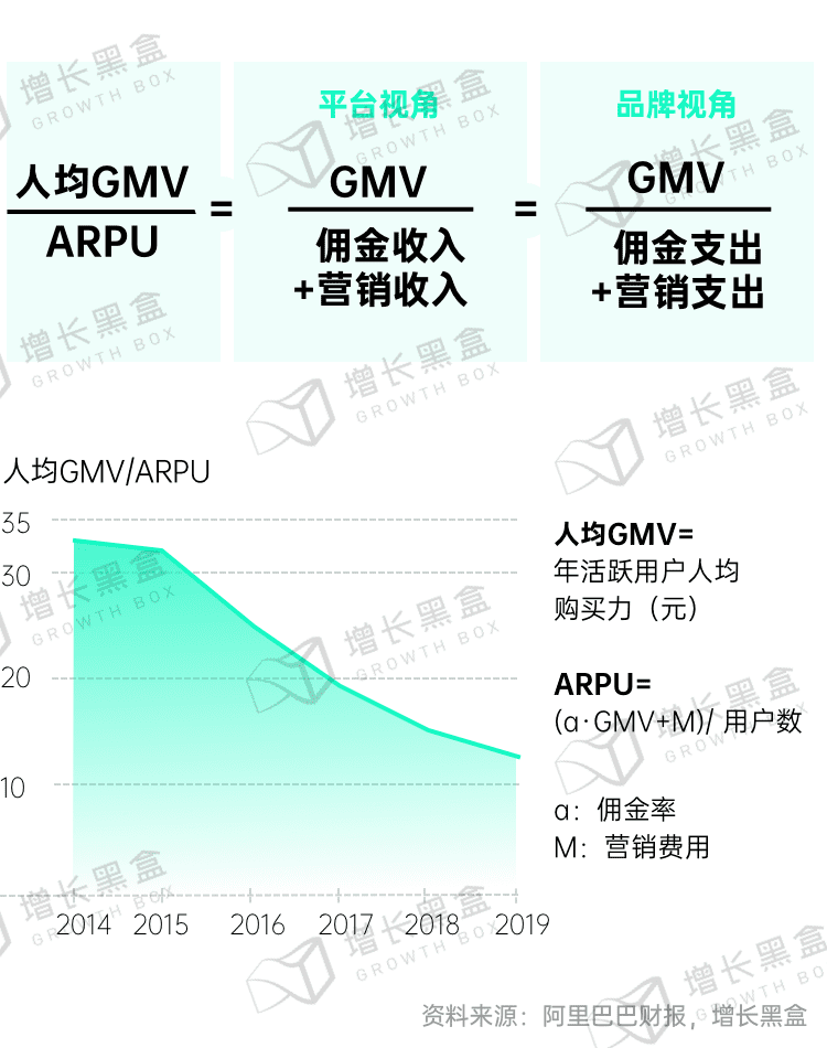 新消费品牌的6大增长利器｜增长黑盒